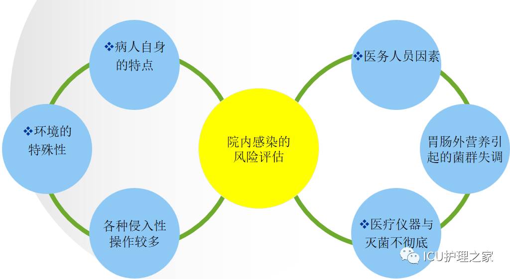 患者管理风险，构建安全医疗环境的关键环节