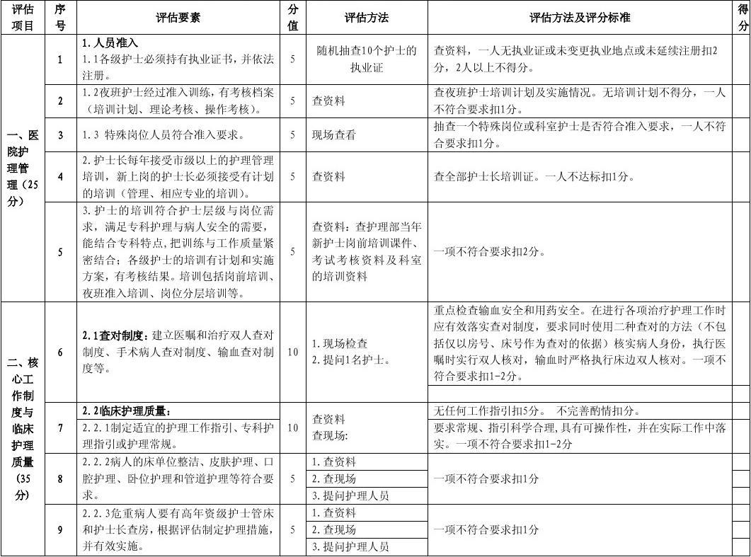 管床医生管理病人的要求与策略解析