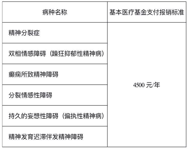 全方位健康管理体系构建，患者健康管理内容详解