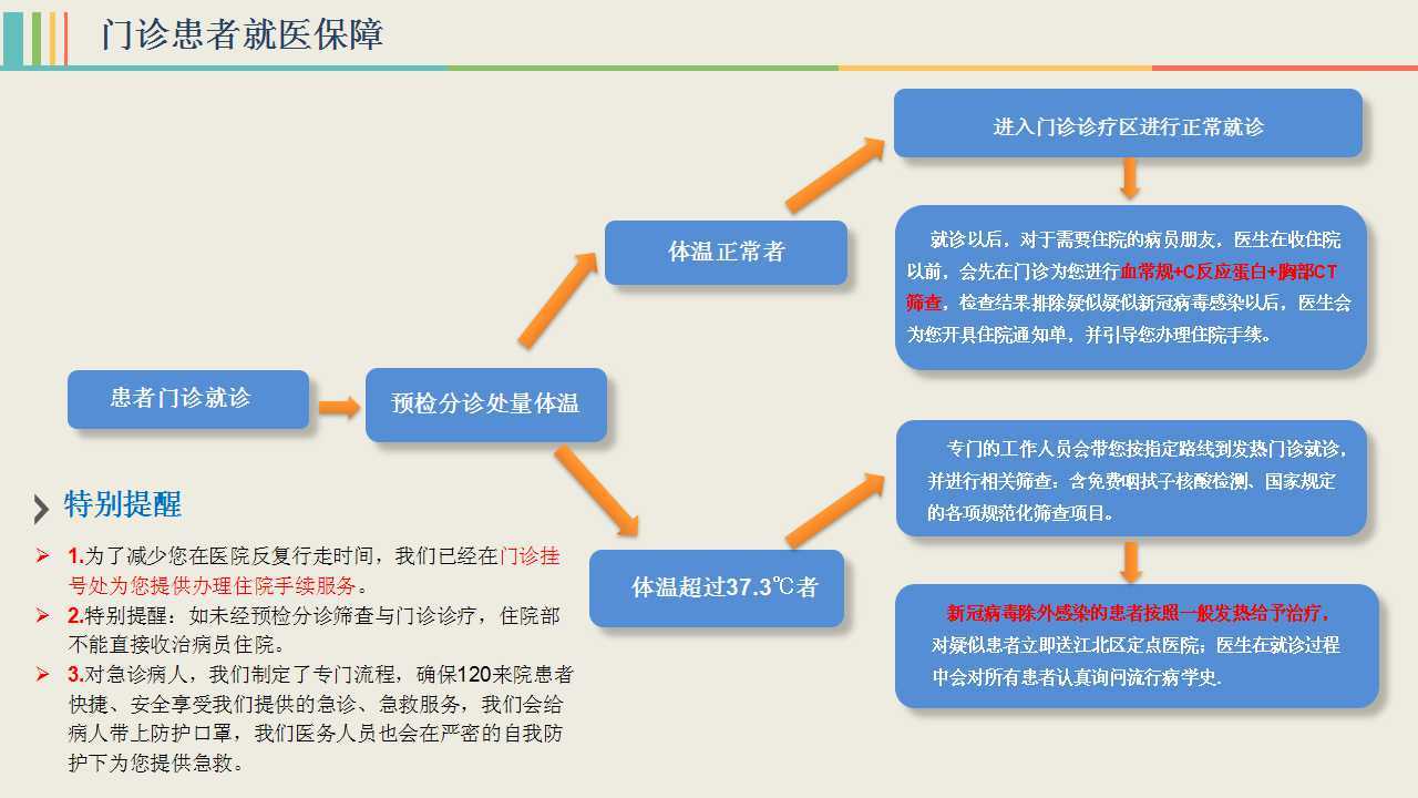 门诊患者安全管理措施，全方位保障就医安全