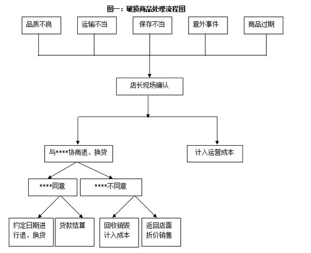 病房管理核心内容及其重要性概述