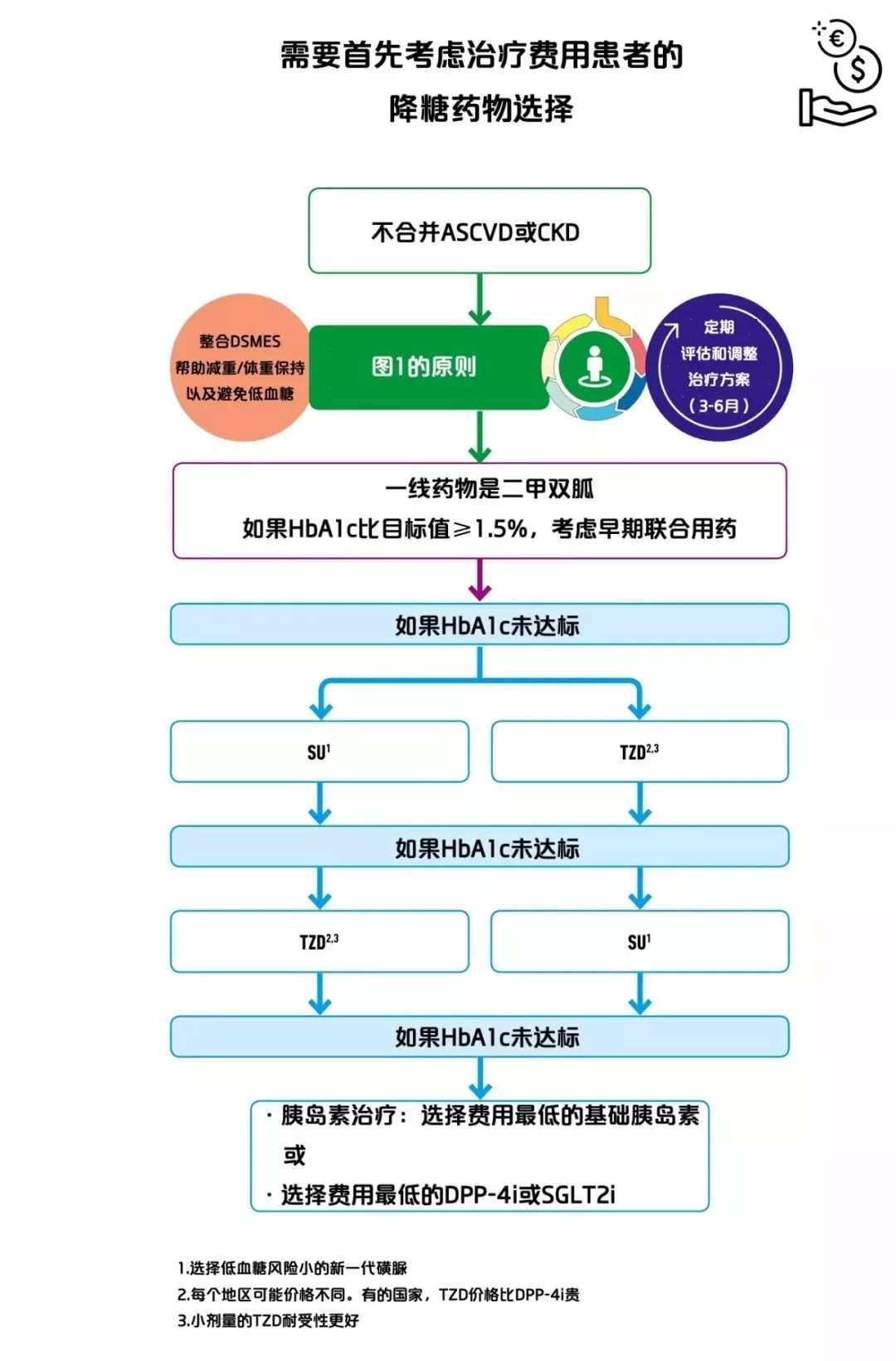 病人管理，三大核心内容的全面解析