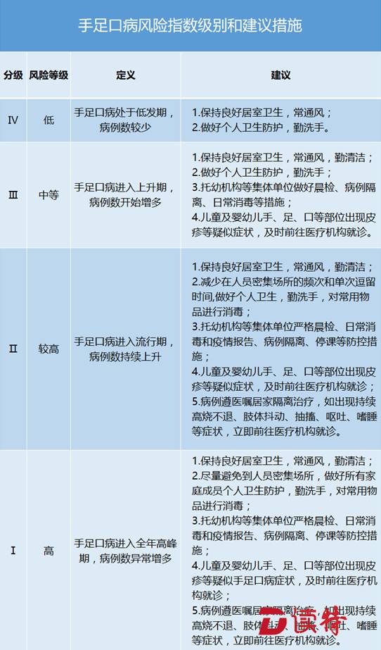 疾病预防分级，构建健康社会的核心策略