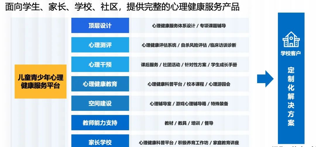 青少年心理健康管理系统的构建与实现