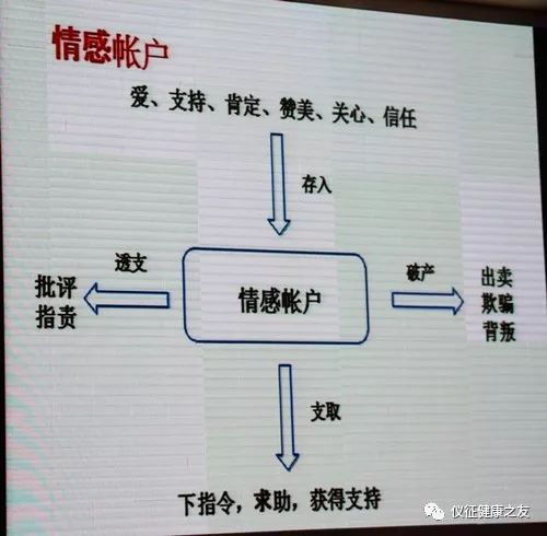 医患沟通的20个例子