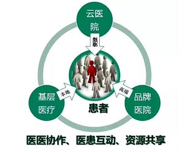 医患互动的基本模式及其重要性探究