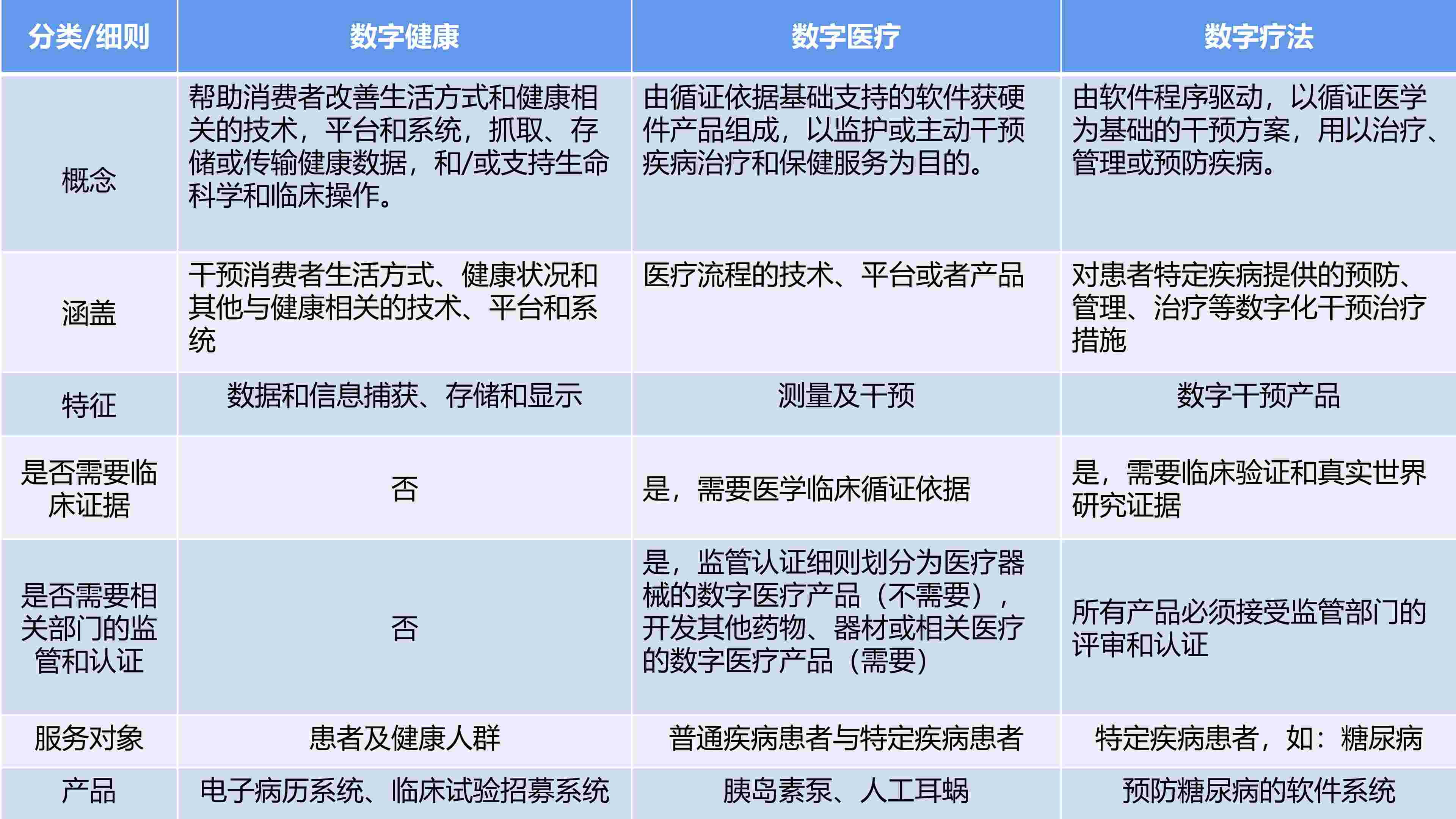 数字疗法概览，未来医疗的新篇章