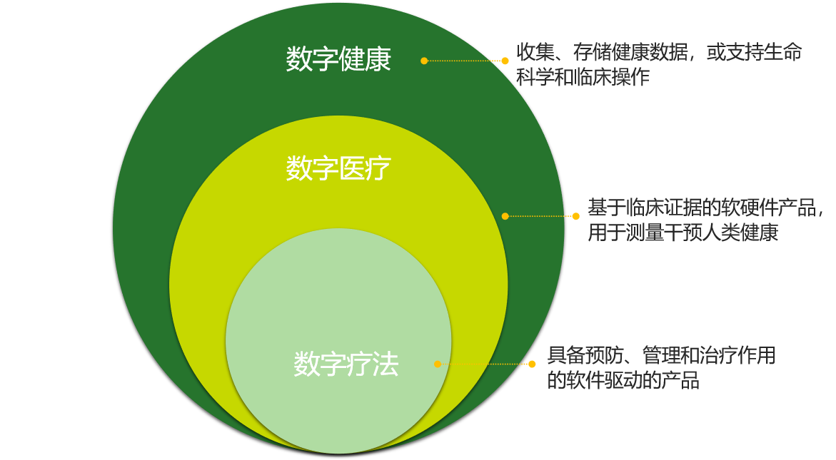 数字疗法治病真的假的