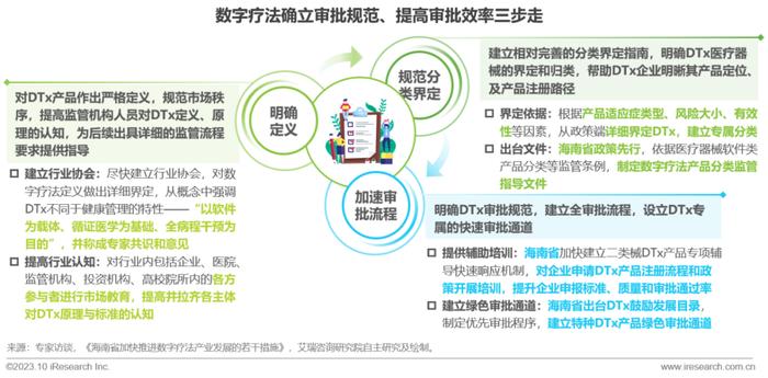 中医数字疗法，传统智慧与现代科技融合的新医疗模式