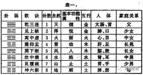 象数疗法口诀表大全