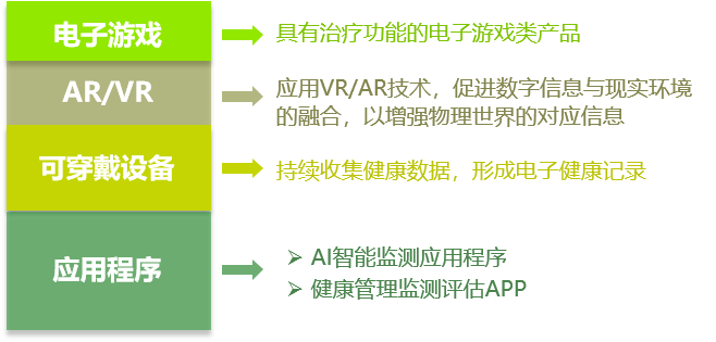 数字疗法，创新型医疗解决方案的新纪元