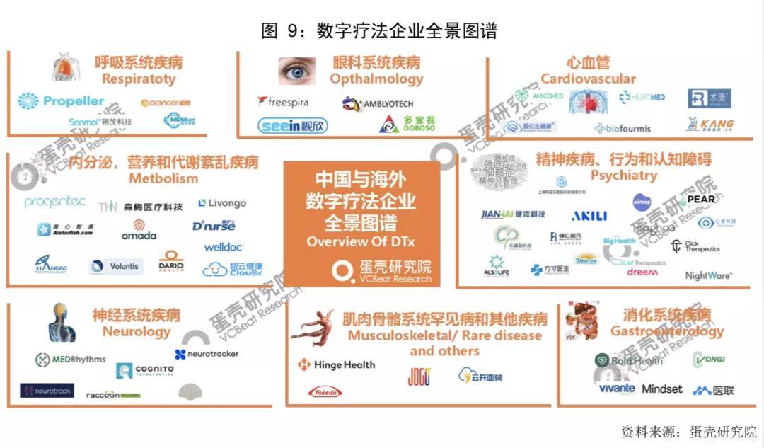 数字治病，探索100种病症的新策略与实践