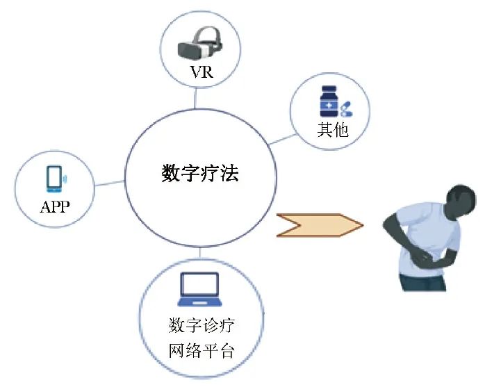 数字治疗法的有效性探讨，创新疗法的探索与实践