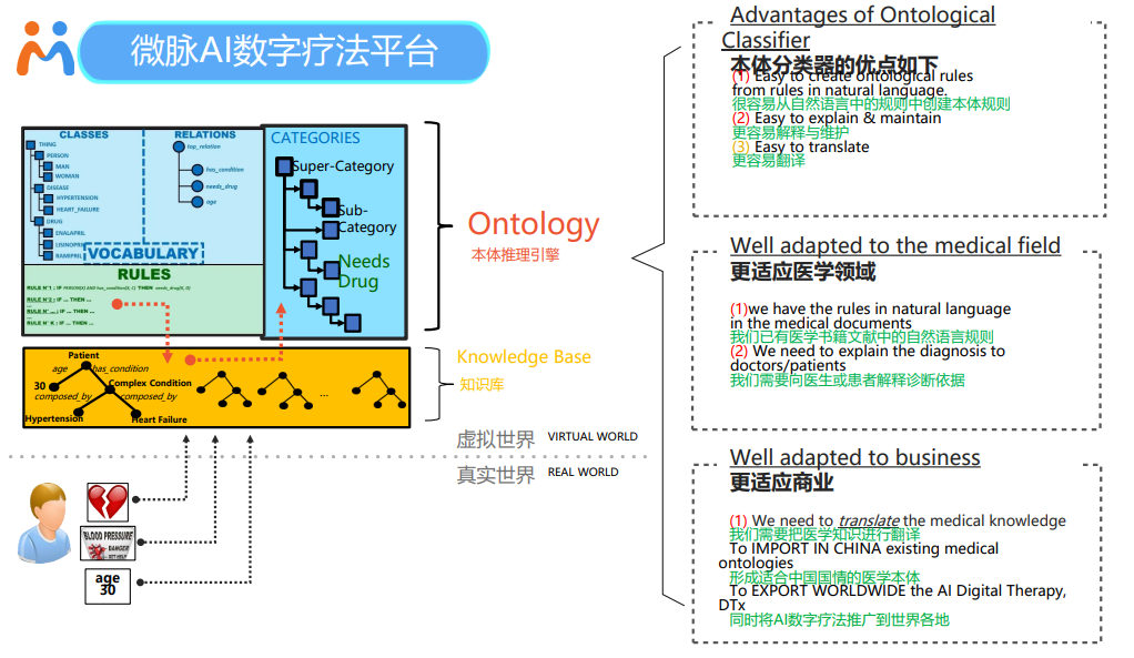 数字疗法原理深度解析