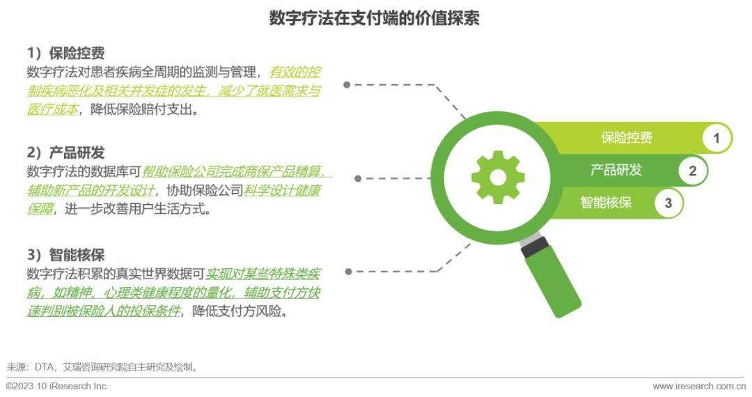 数字疗法的定义及其应用前景展望