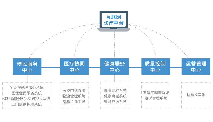 互联网医院，重塑医疗服务，开启未来医疗新篇章