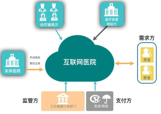 互联网医院建设的探索与实践，创新之路与未来展望