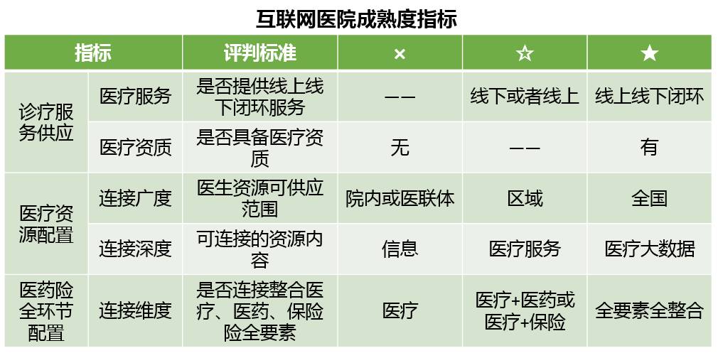 互联网医院排名