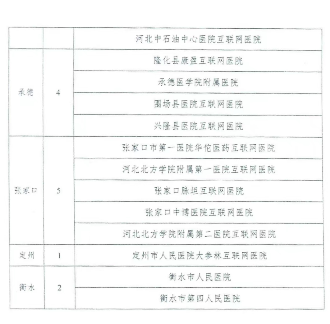 全国互联网医院名单汇总与发展概览