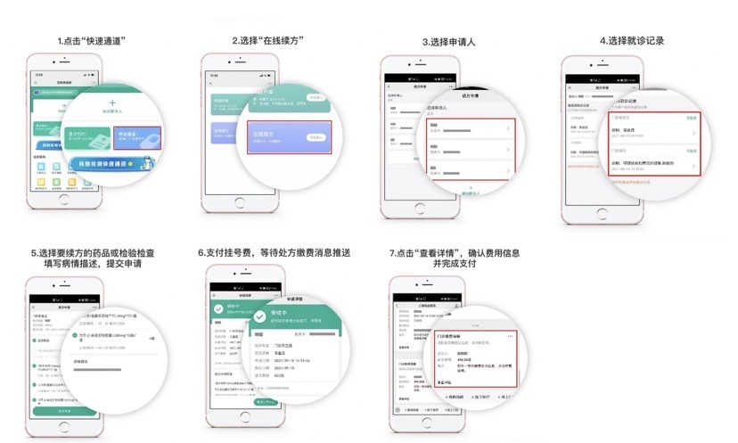 互联网医院全国有多少家