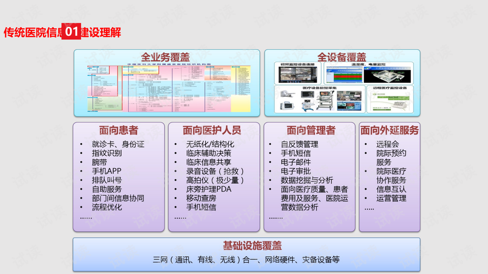 互联网医院医生坐诊方案设计与实施策略