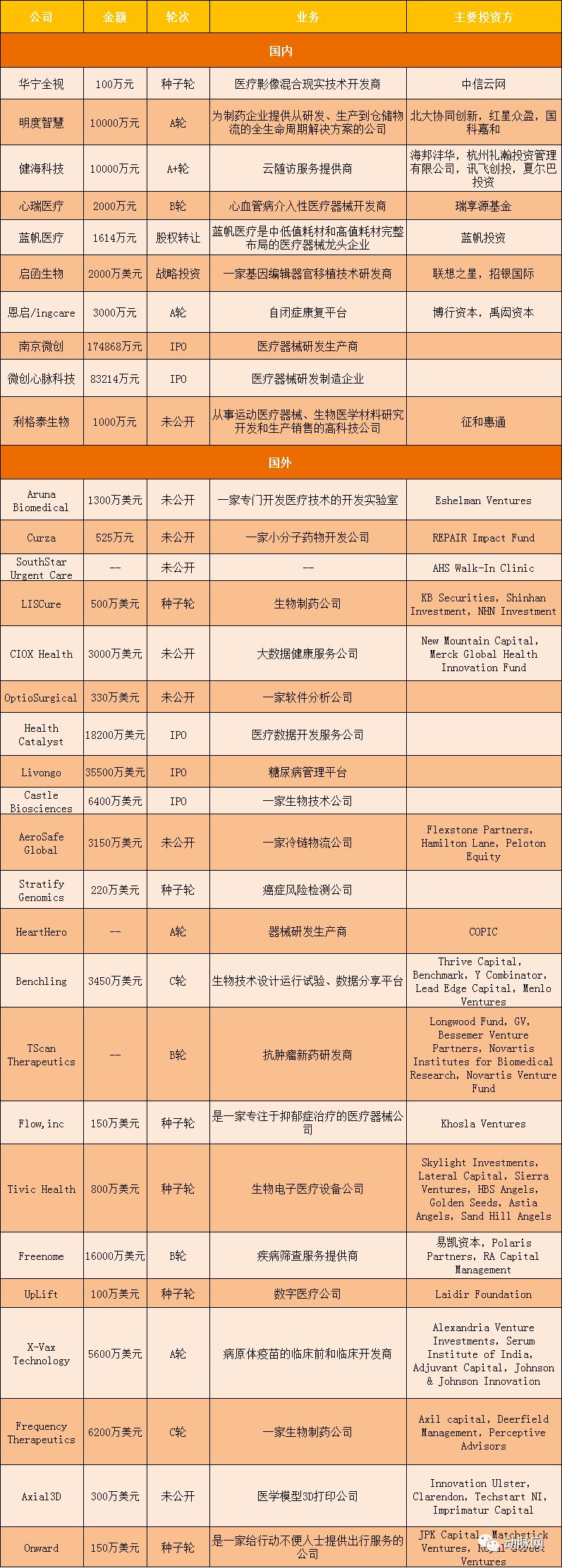 外资医院第一张牌照概览，开启中国医疗市场新篇章