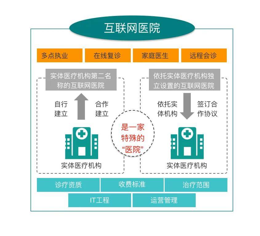 互联网医院代办机构，重塑医疗服务未来之路的先锋力量