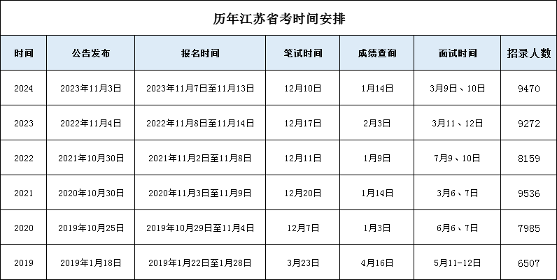 揭秘2024年公务员考试时间表，掌握考试日程安排