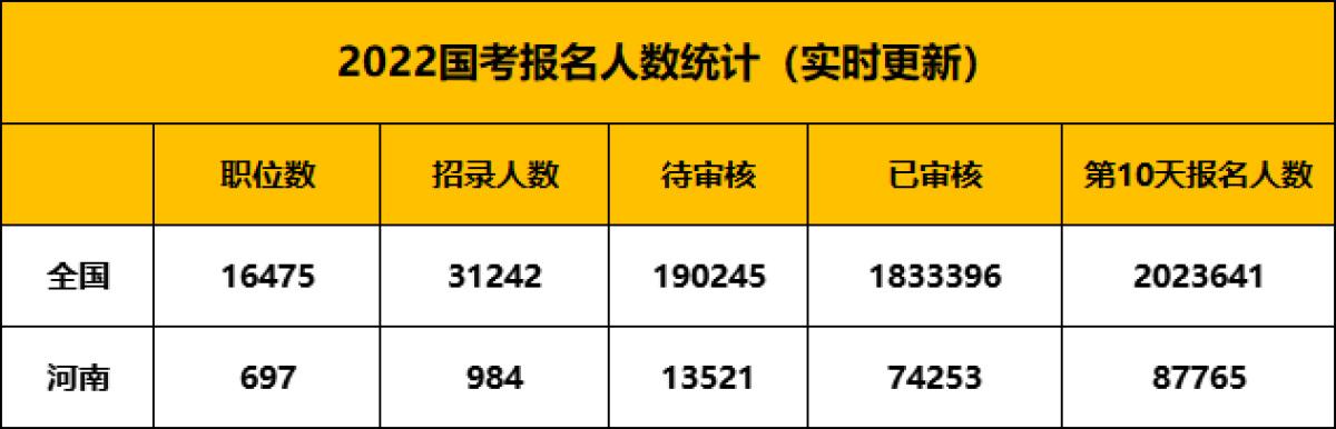 2022年公务员报名人数分析与思考，热门职业的竞争态势与趋势展望