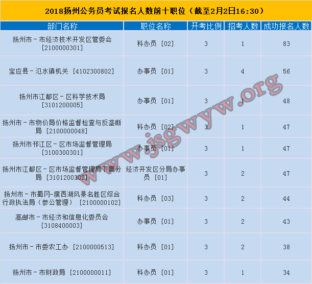 公务员考试实时报名数据背后的意义与影响探究