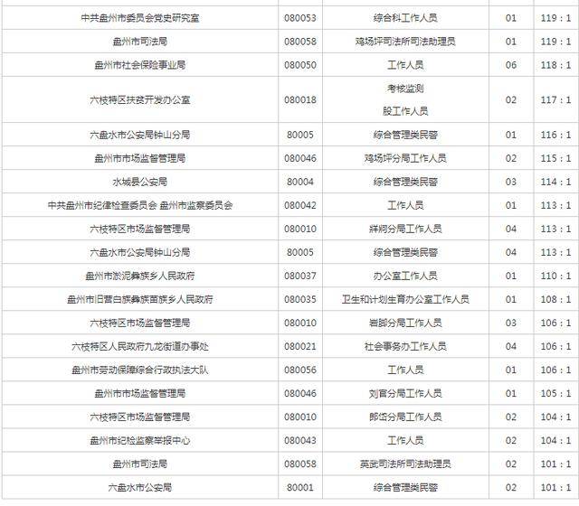 公务员招考报名人数激增现象深度解读