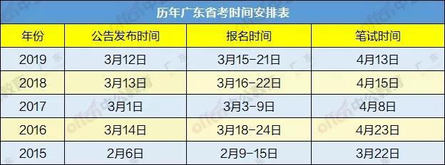 公务员考试一年次数及相关解析详解