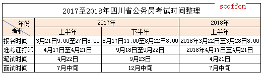 全面解析公务员报名时间及相关信息指南