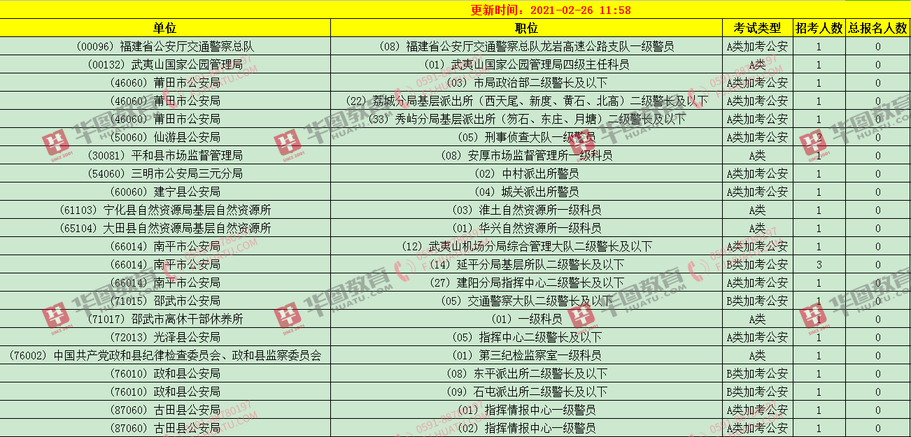 公务员考试报名人数公布时间解析