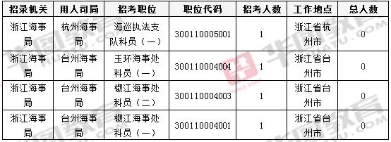 公务员考试报名人数公布信息获取途径解析