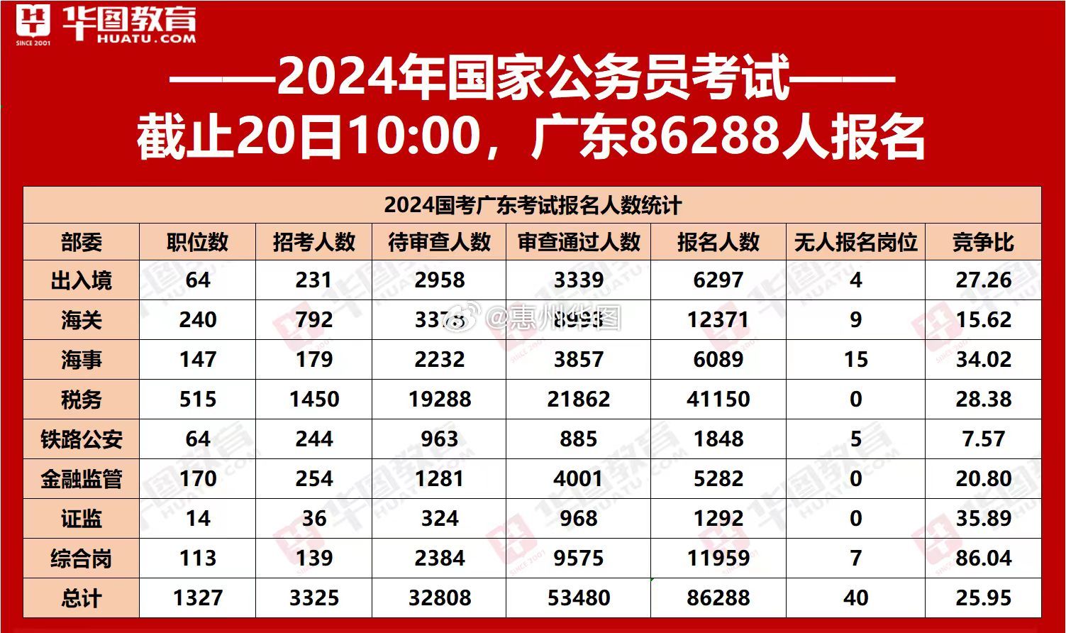 公务员报名实时人数背后的现象与影响探究