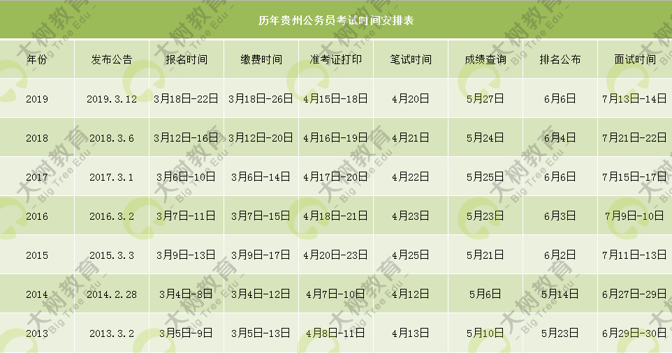 公务员考试时间解析，省考篇