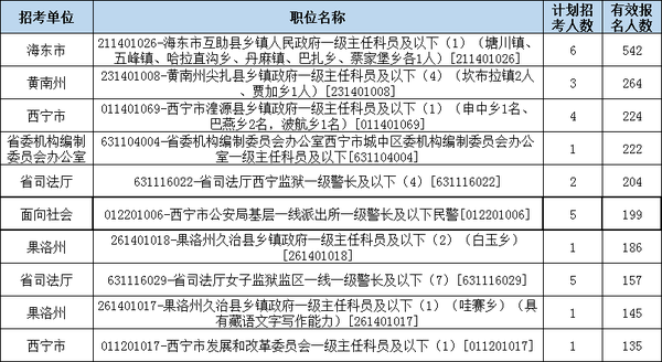 青海公务员考试网官网入口，一站式服务助力考生备考与应试成功