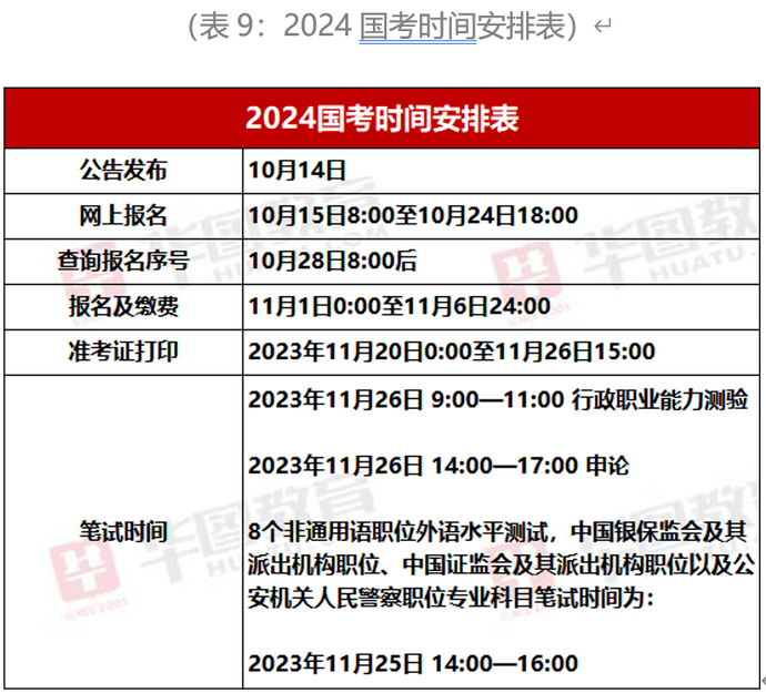 2024年公务员报考条件及报名时间详细解读指南