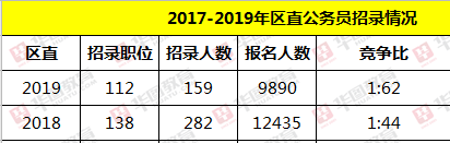 公务员报考条件要求深度解析