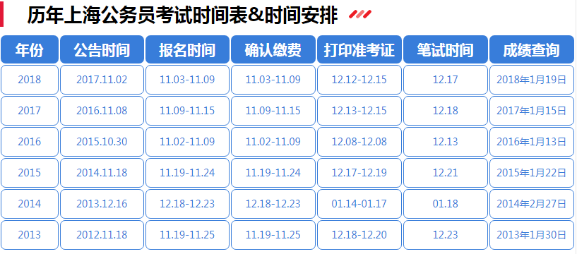 国家公务员考试每年几次