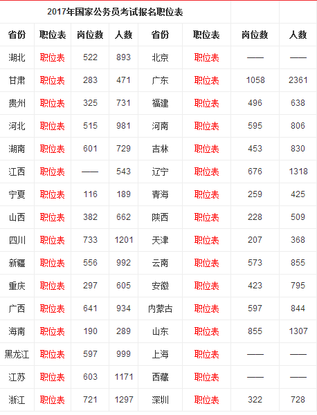 国家公务员局官网，助力公务员服务，推动治理现代化进程