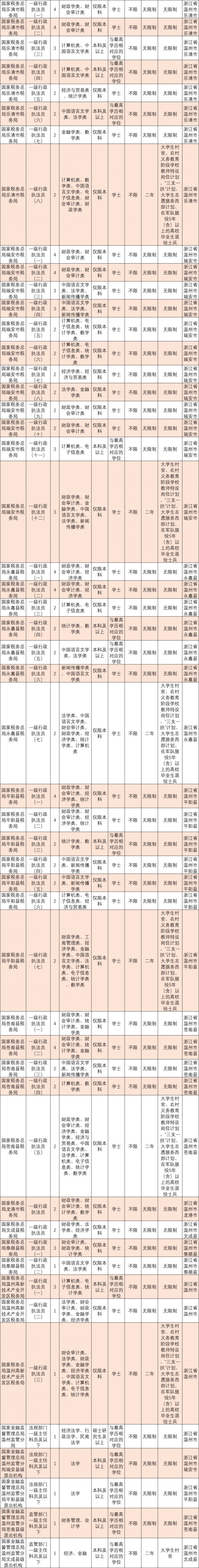 国家公务员局2024国考职位表深度分析与展望