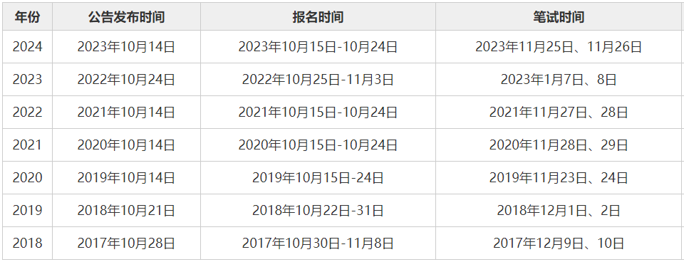 2025年国家公务员考试报名时间及信息解析全攻略