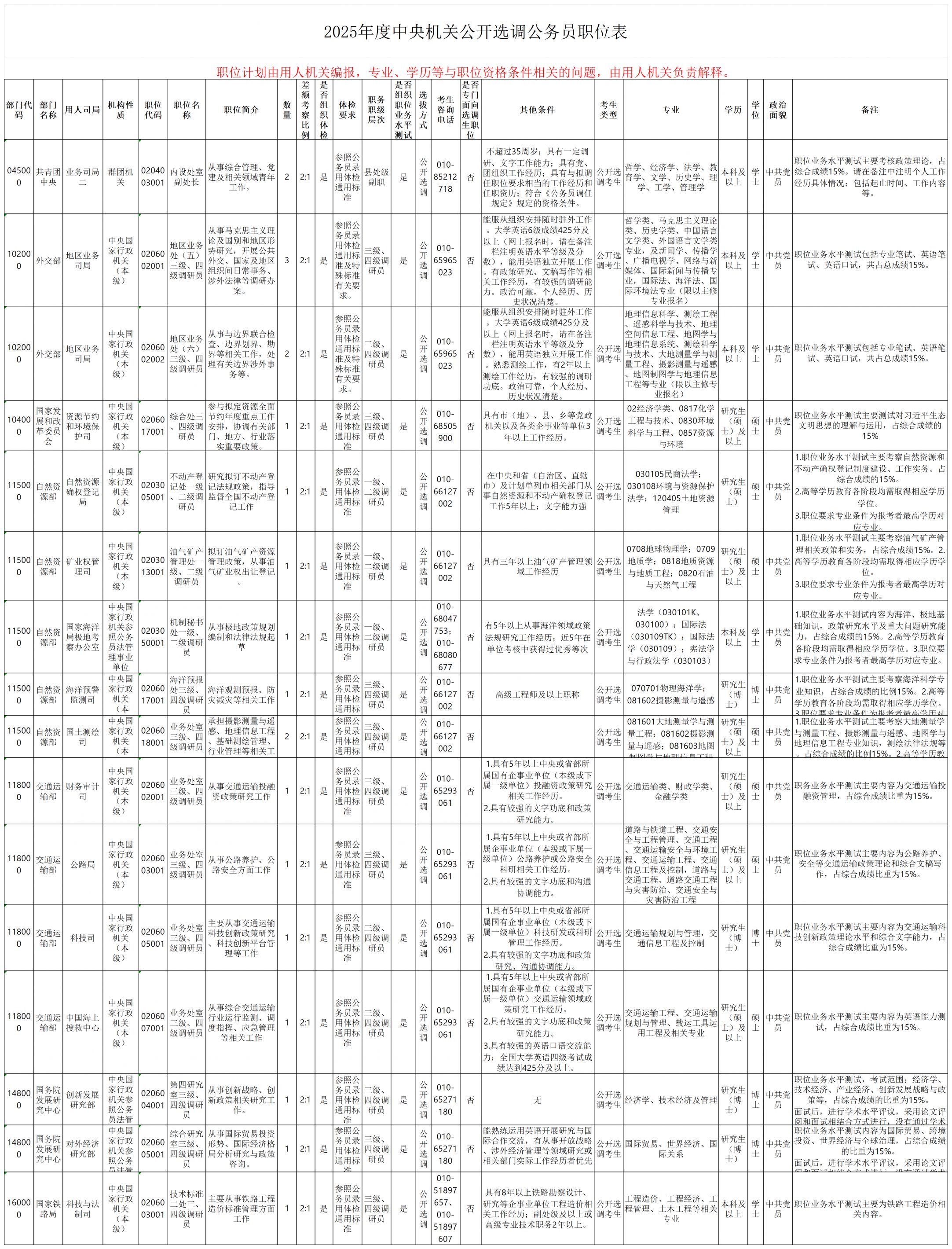 国家公务员考试2025年职位表