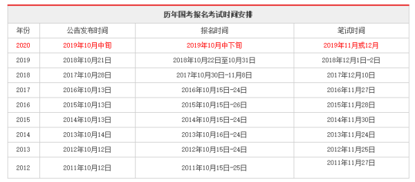 关于国家公务员考试2025年考试时间的预测与探讨