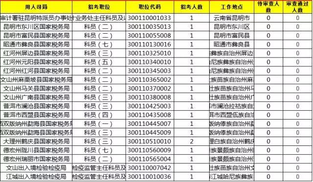 国家公务员局公布2024国考时间表，考生备战倒计时启动！