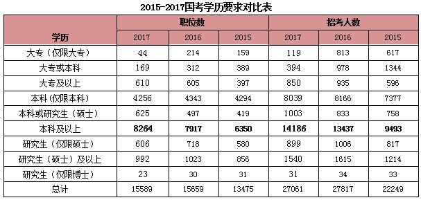 解析最新发布的23国考岗位表全解析（PDF版）