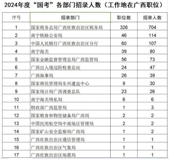 2024年国考岗位职位表查询指南