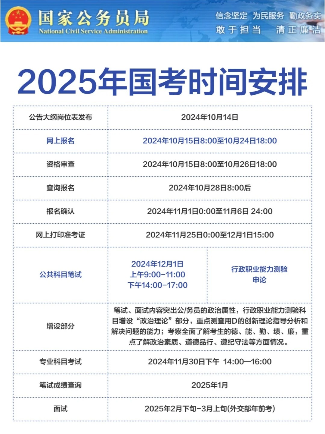 2025国家公务员考试时间